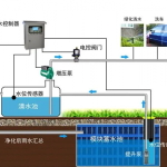 雨水收集模塊