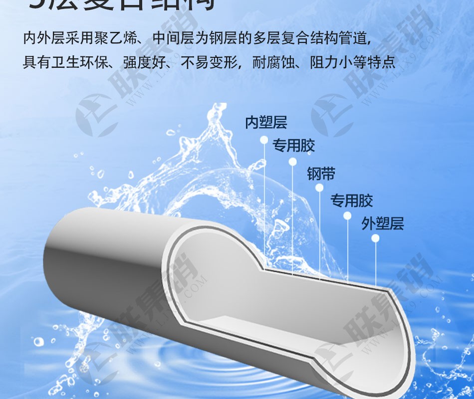 PSP鋼塑復合壓力管（給水）型