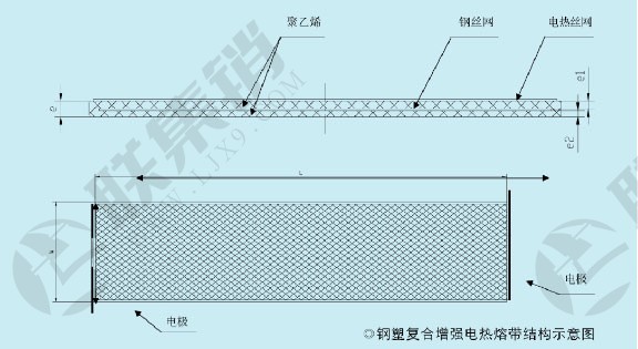 湖北多重增強(qiáng)鋼塑復(fù)合壓力管