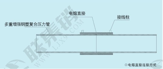 湖北多重增強(qiáng)鋼塑復(fù)合壓力管