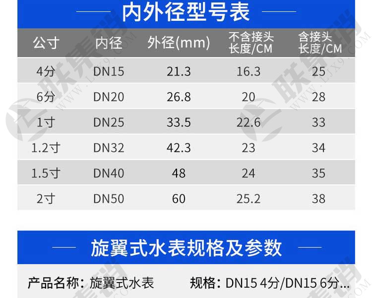 旋翼式機(jī)械水表