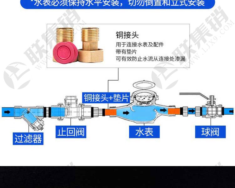 旋翼式機(jī)械水表