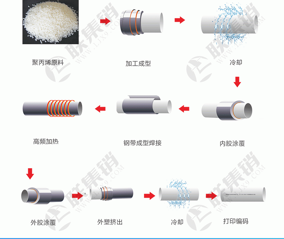 PSP電力通訊管