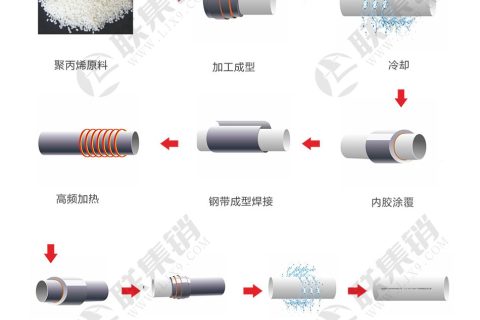 【詳解】PSP鋼塑復合管是什么管材及其優(yōu)缺點