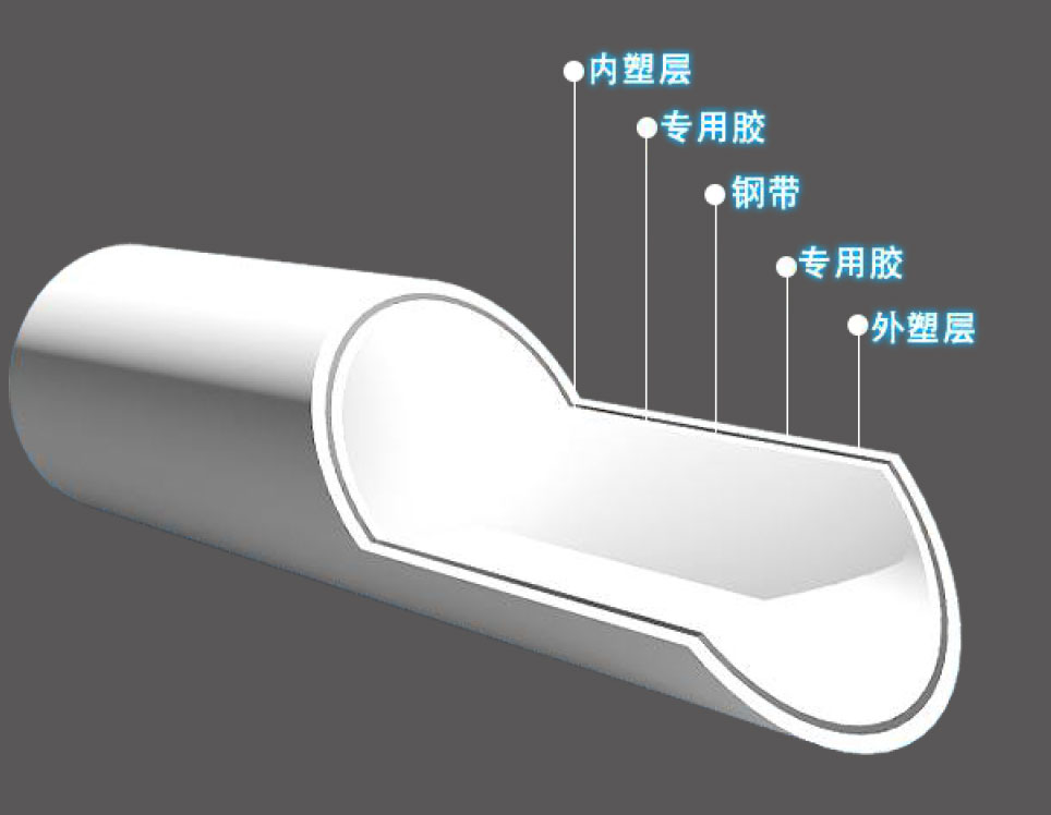 psp鋼塑復(fù)合管有哪些優(yōu)勢