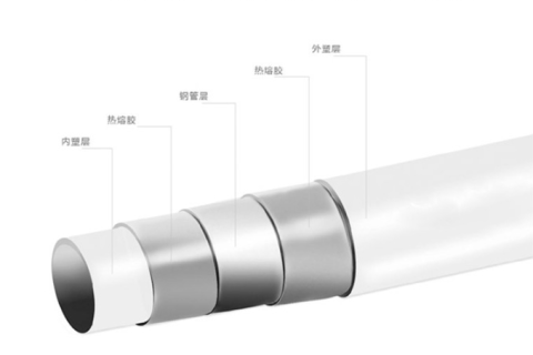 PSP鋼塑復合管和PPR管的區(qū)別