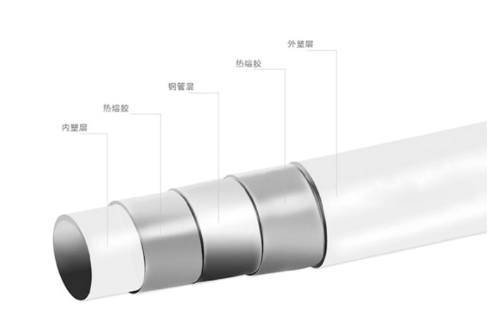 psp鋼塑復(fù)合管分解圖