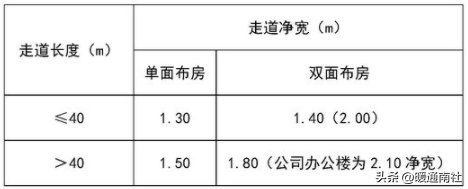 給排水、強(qiáng)弱電、采暖、消防等基本示圖講解