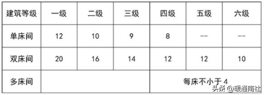 給排水、強(qiáng)弱電、采暖、消防等基本示圖講解