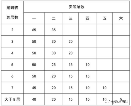 給排水、強(qiáng)弱電、采暖、消防等基本示圖講解