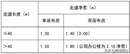 給排水、強(qiáng)弱電、采暖、消防等基本示圖講解