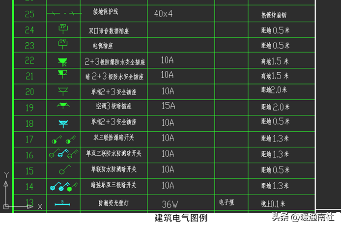 給排水、強(qiáng)弱電、采暖、消防等基本示圖講解