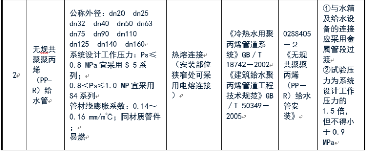 給排水常用管道及選用規(guī)范