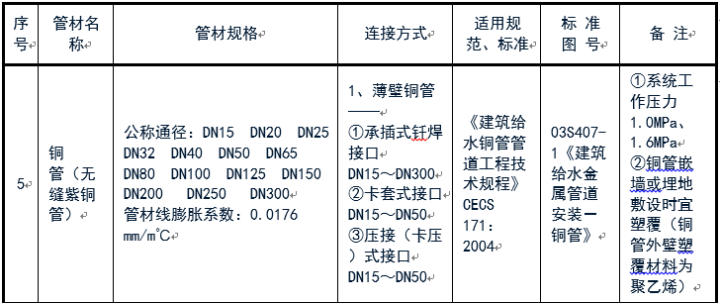 給排水常用管道及選用規(guī)范