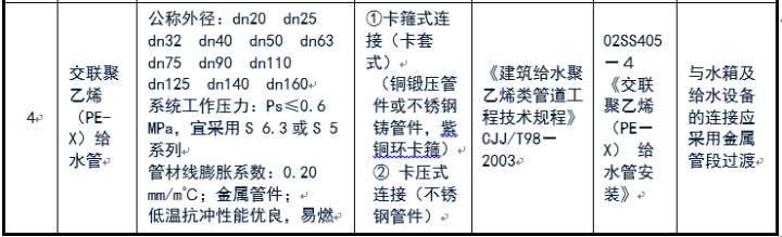 給排水常用管道及選用規(guī)范