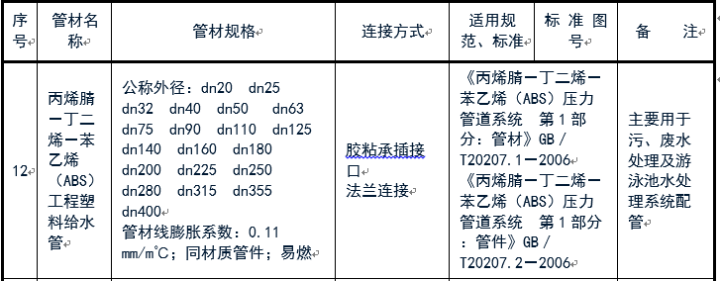 給排水常用管道及選用規(guī)范