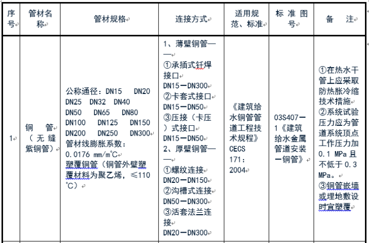 給排水常用管道及選用規(guī)范