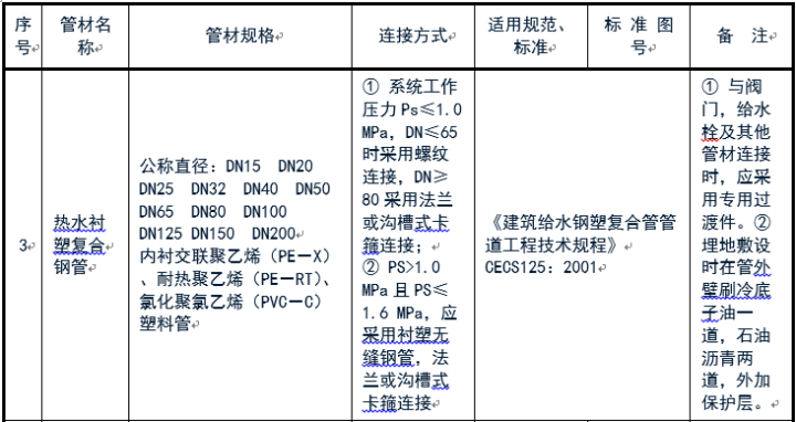 給排水常用管道及選用規(guī)范