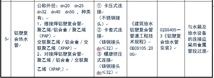 給排水常用管道及選用規(guī)范