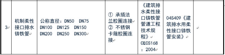 給排水常用管道及選用規(guī)范