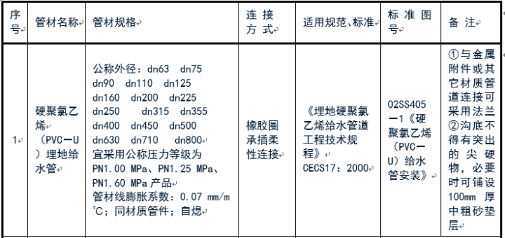 給排水常用管道及選用規(guī)范