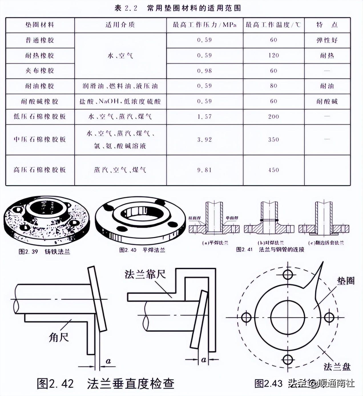 管道安裝基礎(chǔ)知識(shí)