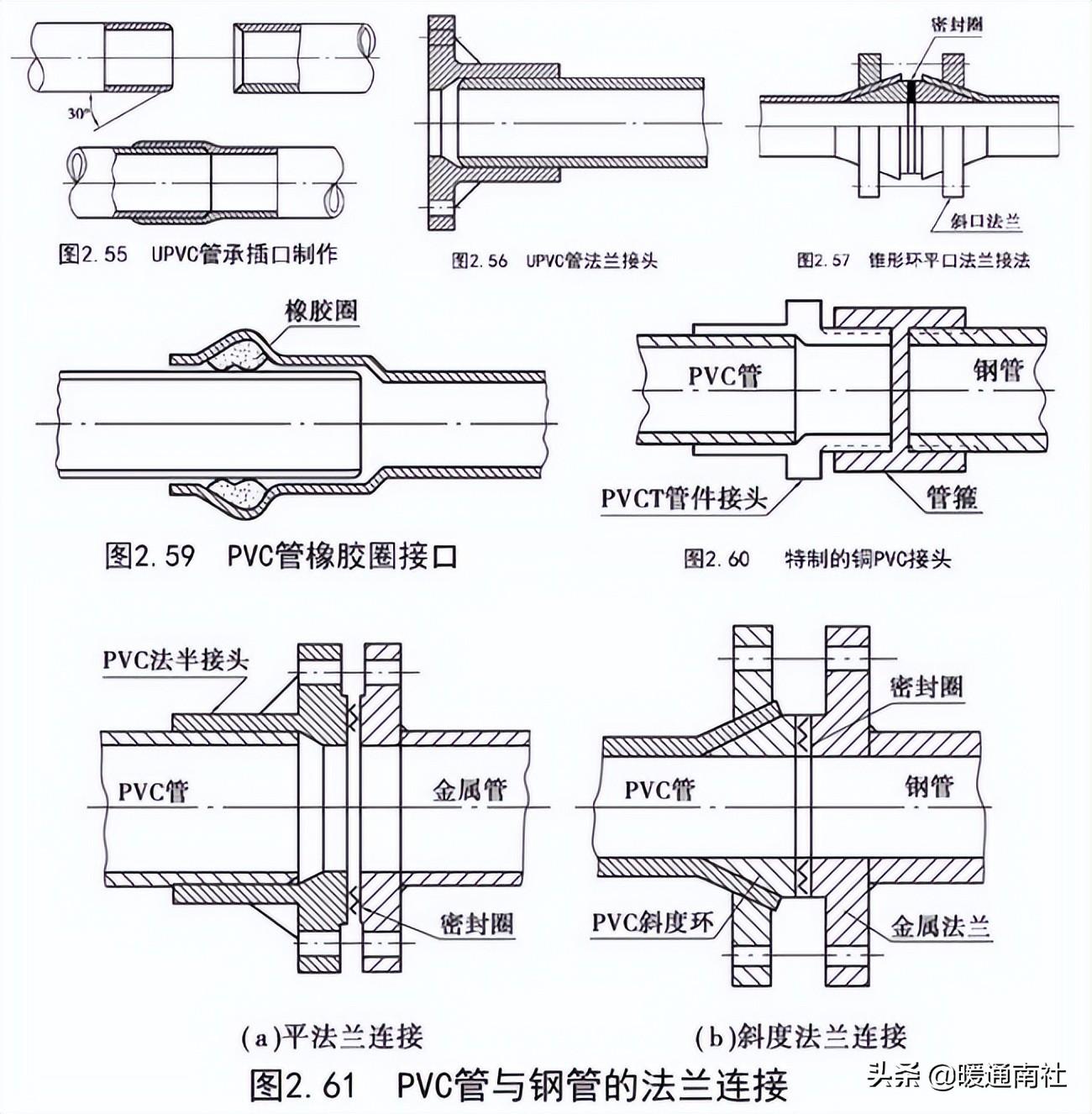 管道安裝基礎(chǔ)知識(shí)