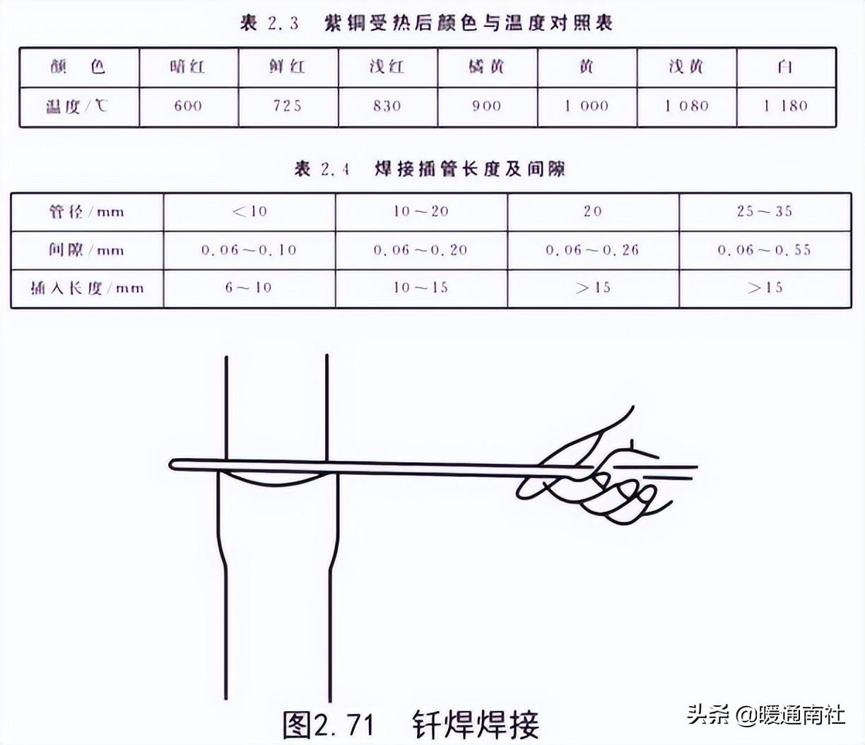 管道安裝基礎(chǔ)知識(shí)