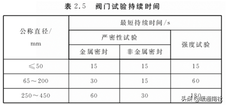 管道安裝基礎(chǔ)知識(shí)