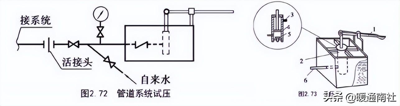 管道安裝基礎(chǔ)知識(shí)