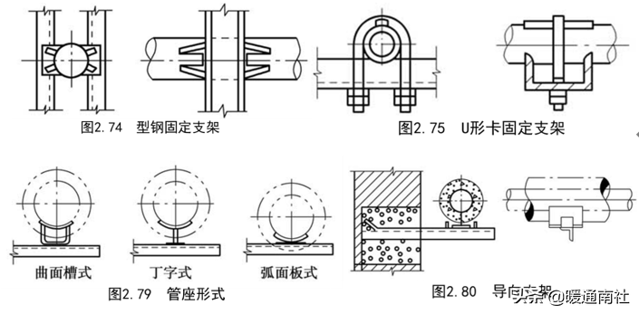 管道安裝基礎(chǔ)知識(shí)