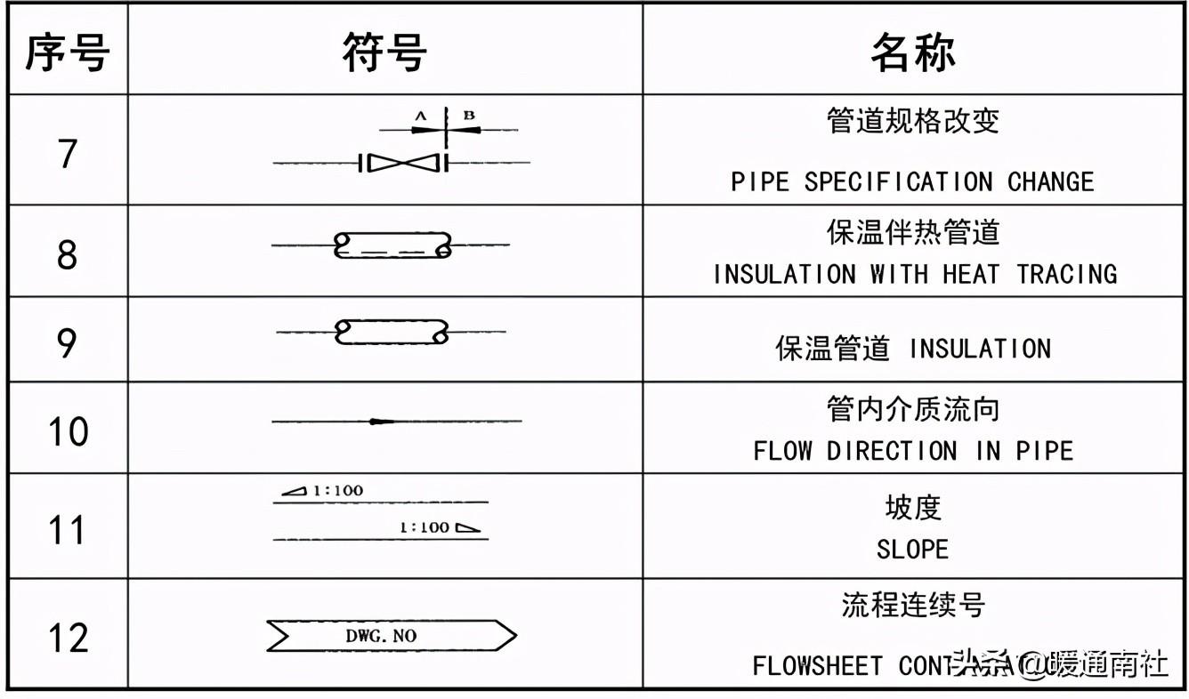 工藝管道設(shè)計(jì)圖例