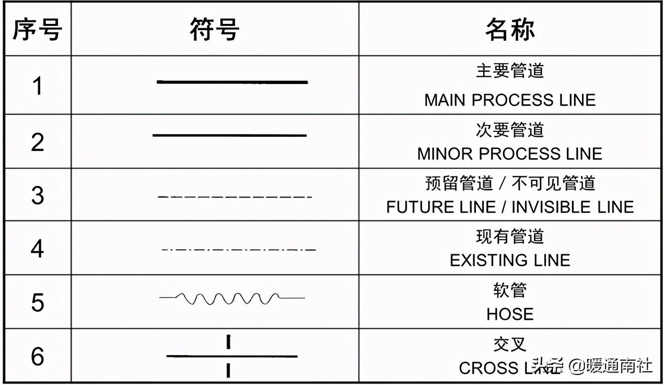 工藝管道設(shè)計(jì)圖例