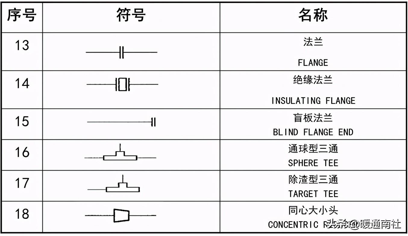 工藝管道設(shè)計(jì)圖例