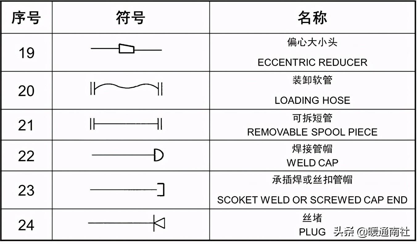 工藝管道設(shè)計(jì)圖例