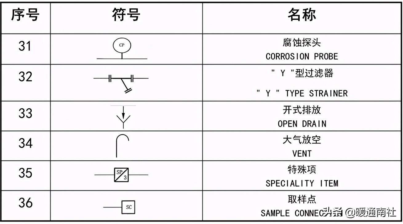 工藝管道設(shè)計(jì)圖例