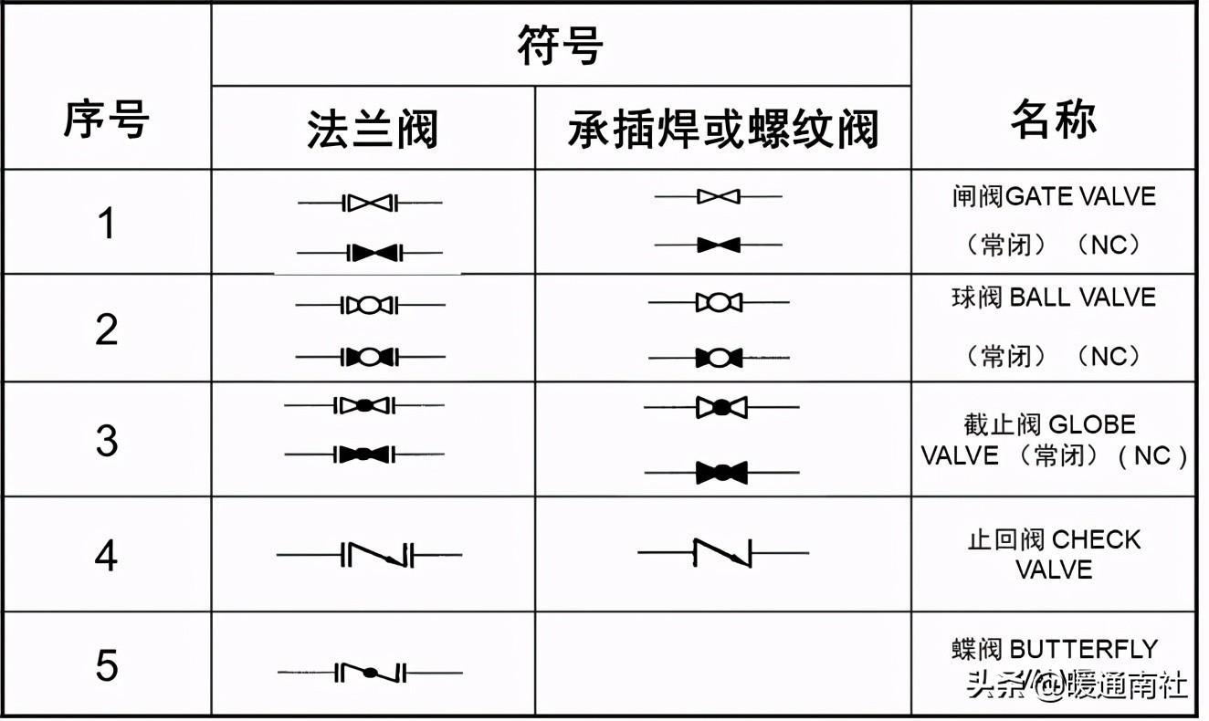 工藝管道設(shè)計(jì)圖例