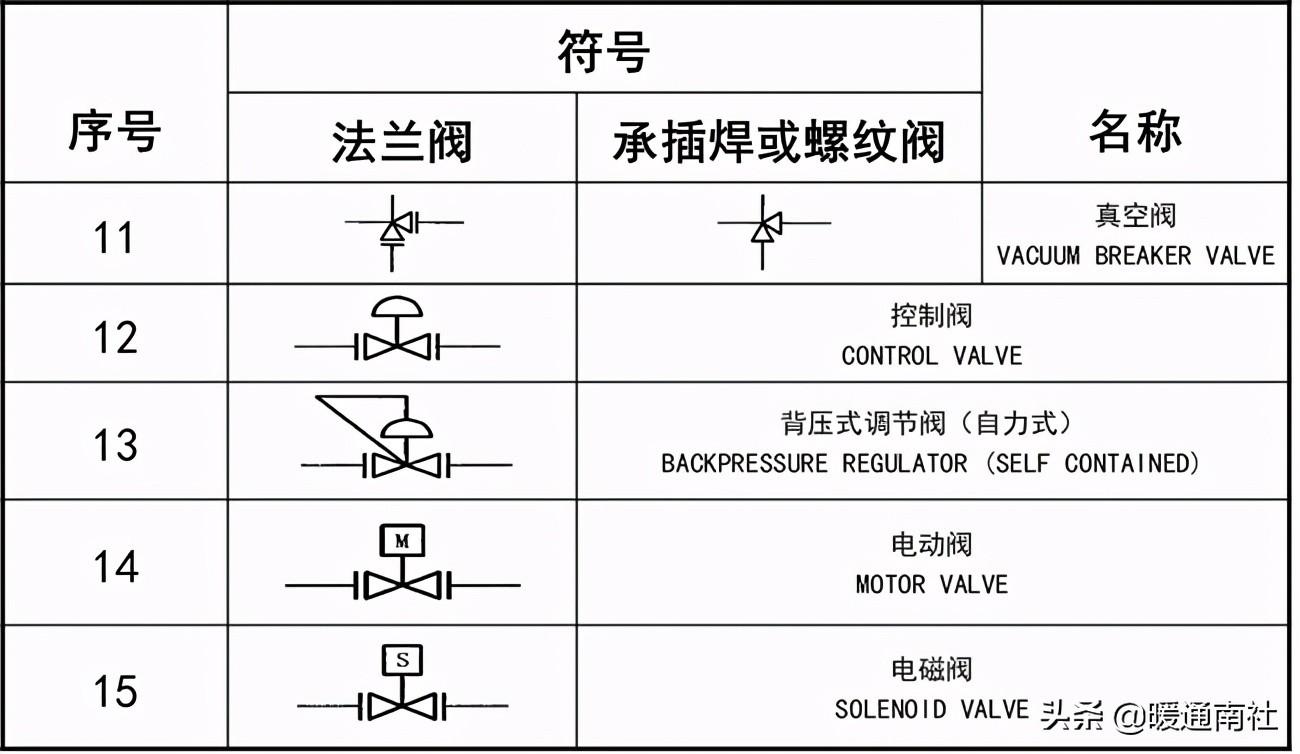 工藝管道設(shè)計(jì)圖例