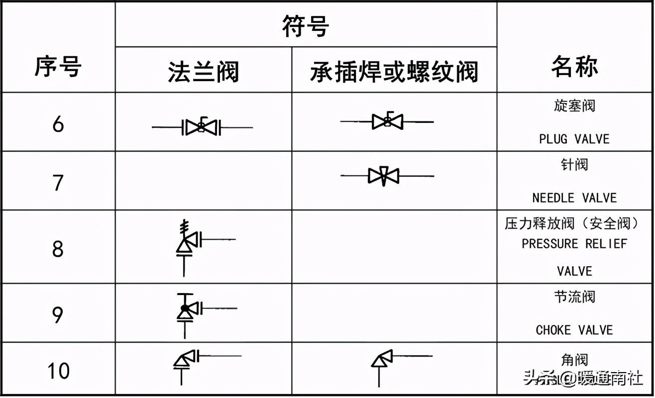 工藝管道設(shè)計(jì)圖例