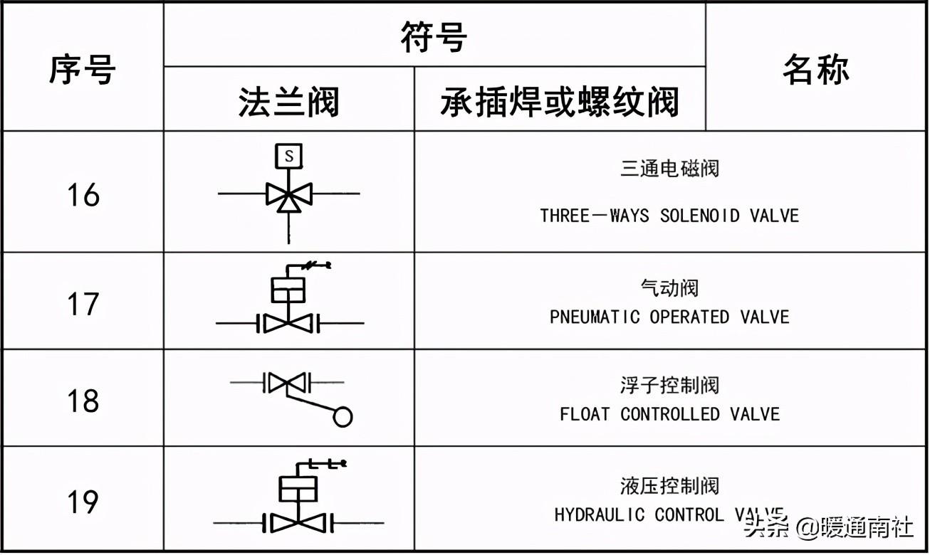 工藝管道設(shè)計(jì)圖例