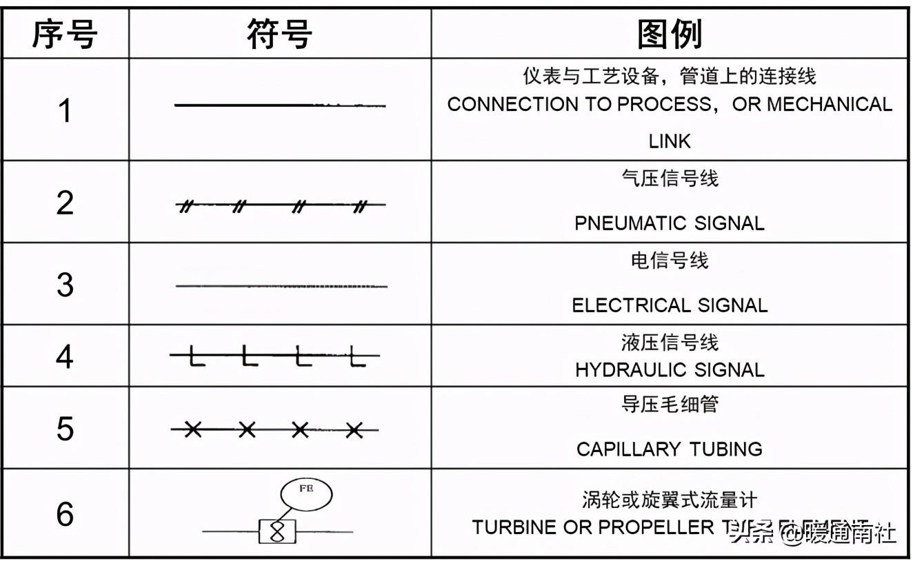 工藝管道設(shè)計(jì)圖例