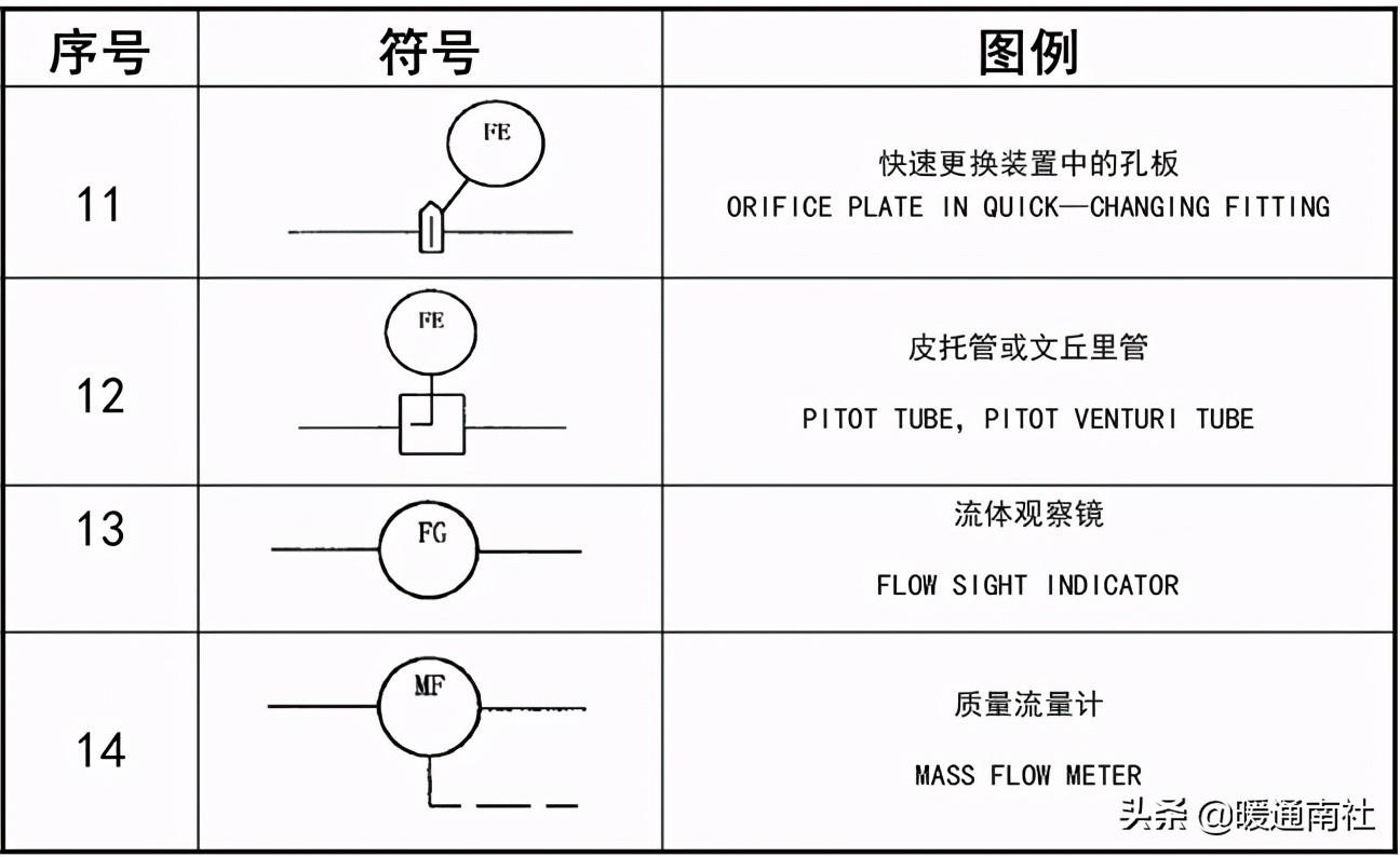 工藝管道設(shè)計(jì)圖例