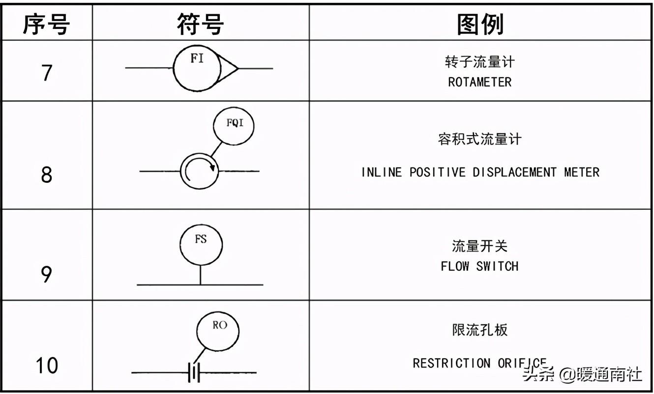 工藝管道設(shè)計(jì)圖例