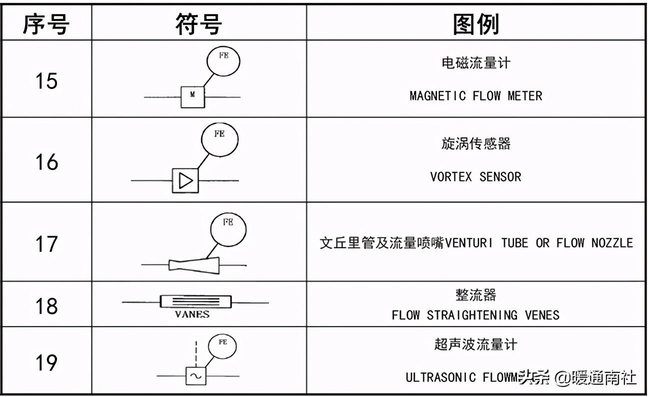 工藝管道設(shè)計(jì)圖例