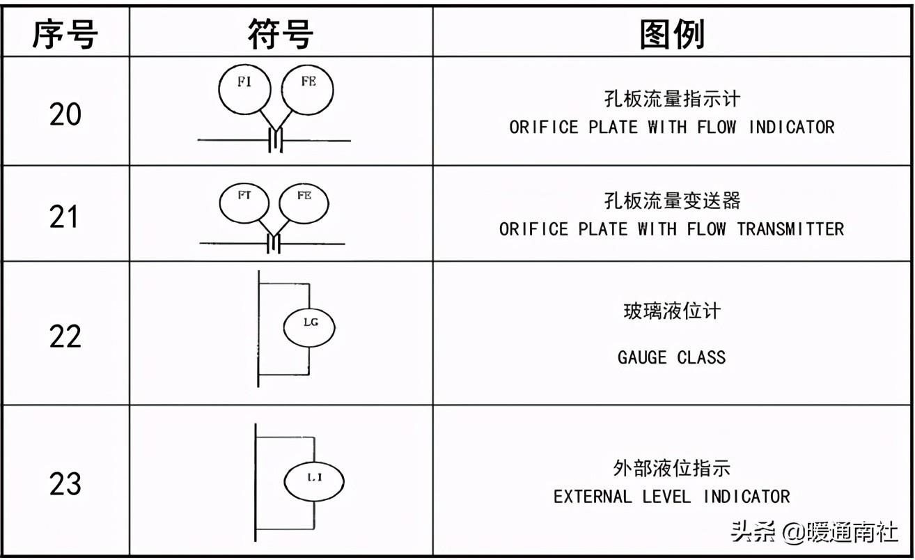 工藝管道設(shè)計(jì)圖例