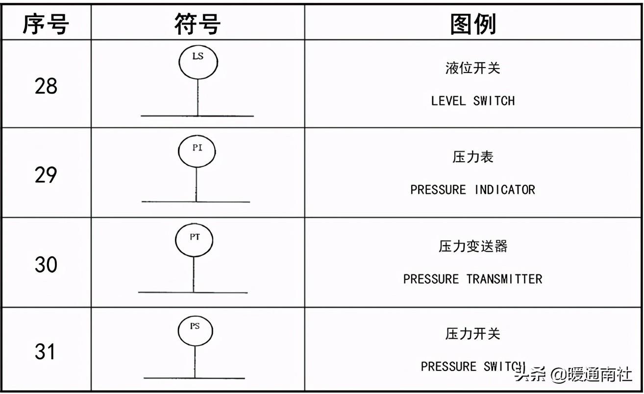 工藝管道設(shè)計(jì)圖例