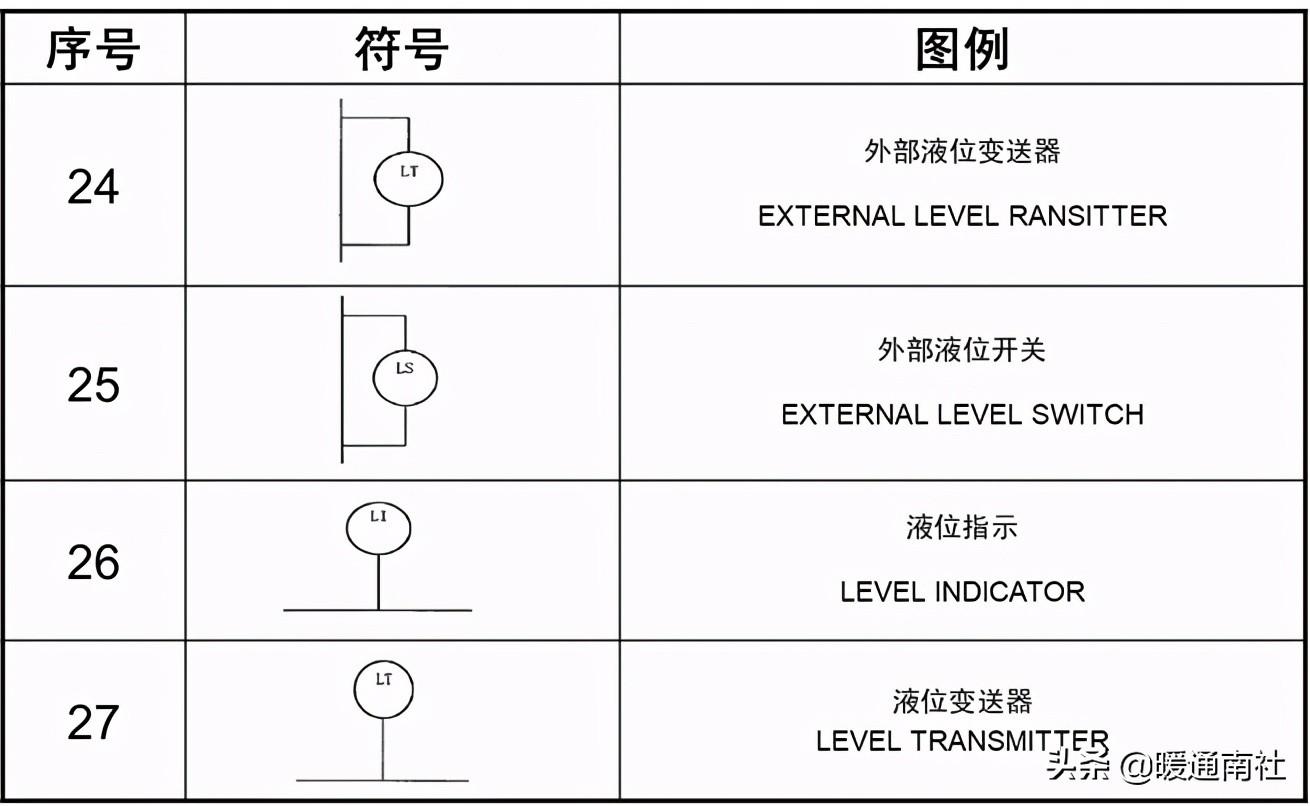 工藝管道設(shè)計(jì)圖例