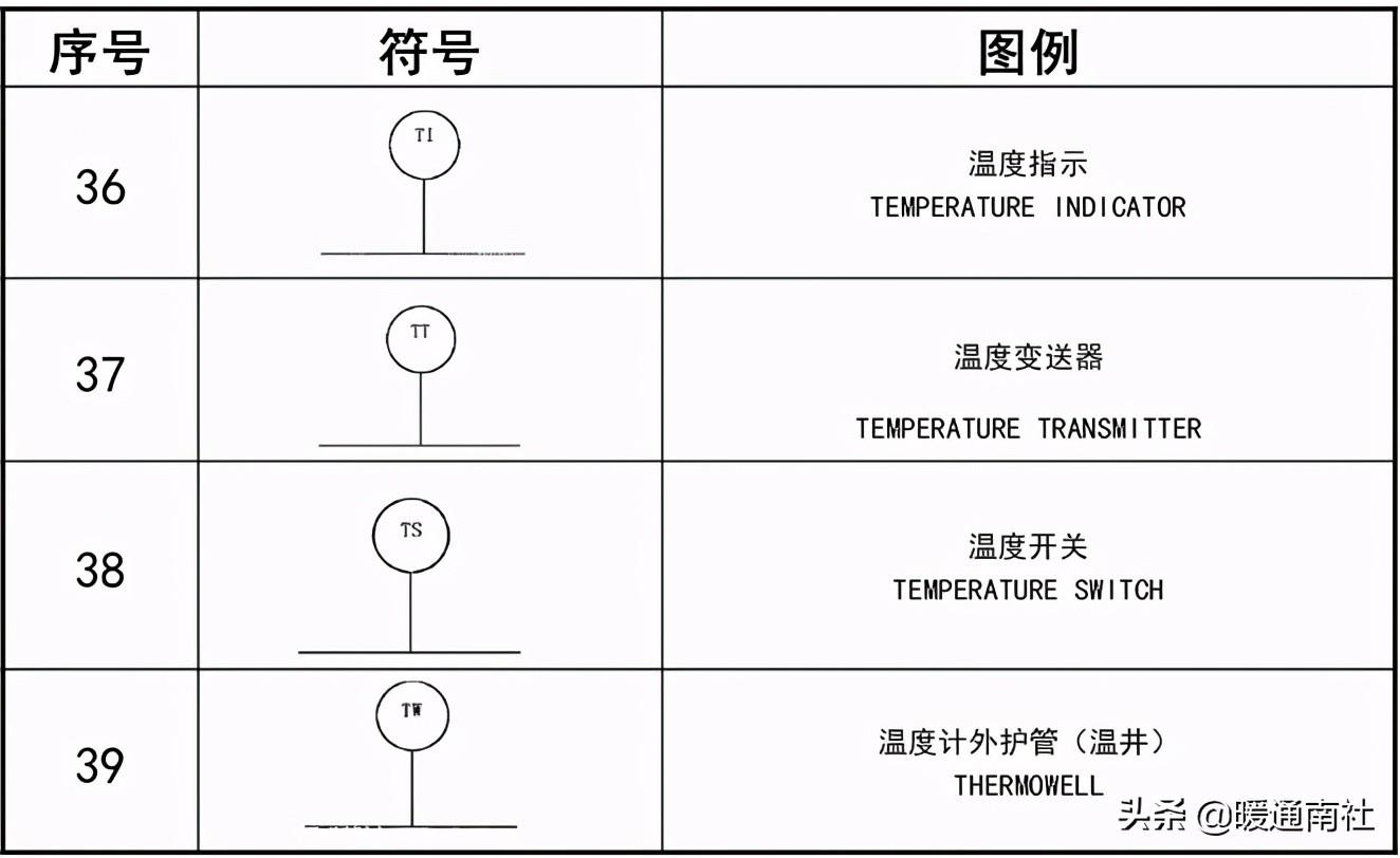 工藝管道設(shè)計(jì)圖例