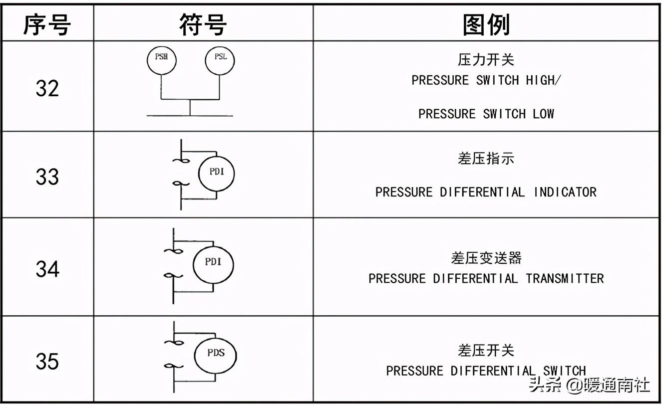 工藝管道設(shè)計(jì)圖例