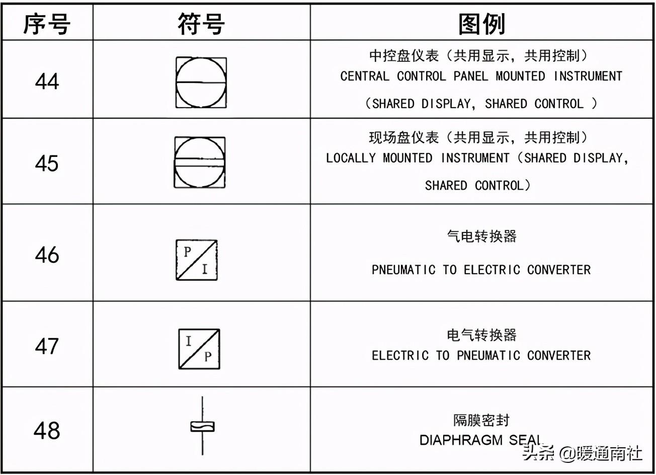 工藝管道設(shè)計(jì)圖例